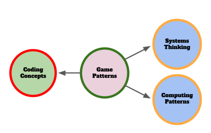 Wider and Narrower Patterns